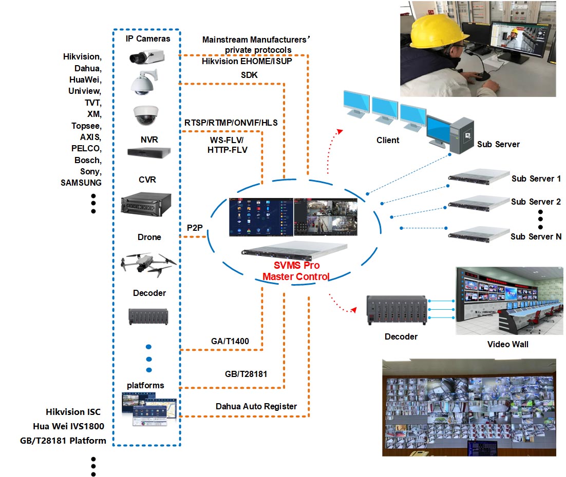 An image of SVMS Pro server application.